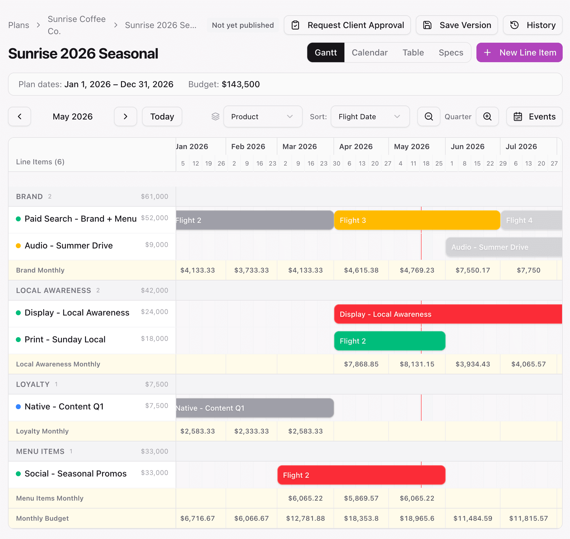 Wingspan media plan editor for a sample 2026 annual plan, showing flights as colored bars on a timeline grouped by product (Brand, Local Awareness, Loyalty, Menu Items), with monthly budget totals across the bottom